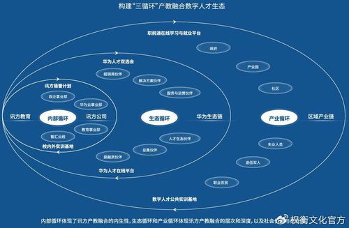 讯方技术股权分散,曾现增收反降利,近九成业务依赖华为