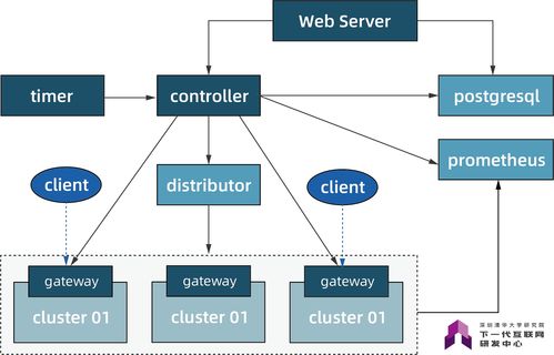 智慧工地发展还需要哪些新技术