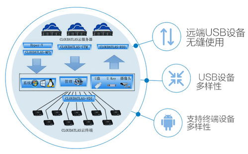云终端 云计算终端 桌面虚拟化 瘦客户机 瘦终端 桌面云 电子教室软件 林泽云图云终端 广州林泽科技