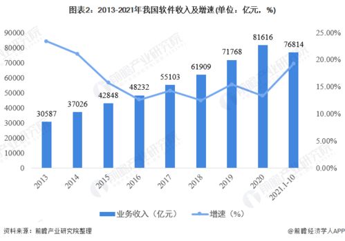 软件技术实训室建设方案 完整版 2022