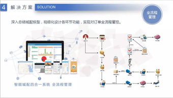 博仕商学院 活动竞选