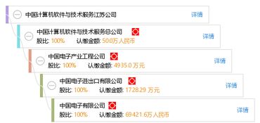 中国计算机软件与技术服务江苏公司