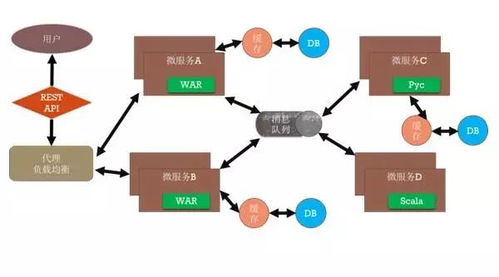 技术干货 微服务架构软件的持续集成与交付