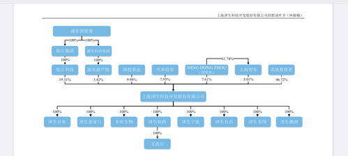 泽生科技冲刺科创板IPO 国资背景与核心产品波折并行