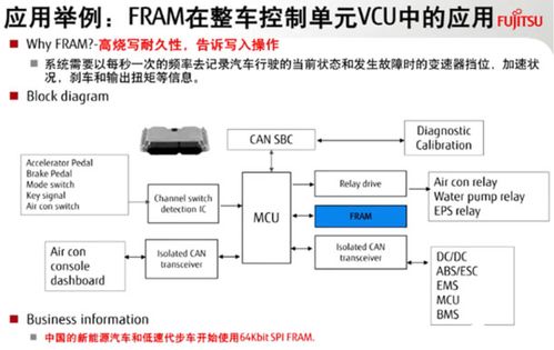 VCU硬件组成与软件技术服务详解