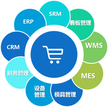 海智在线工业服务商 卓越ERP软件技术服务引领数字化转型