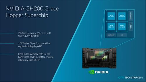 为什么英伟达、AWS 和阿里云青睐 ARM 服务器 CPU 及其软件技术服务